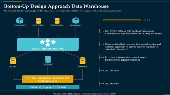 Bottom Up Design Approach Data Warehouse Business Intelligence Solution