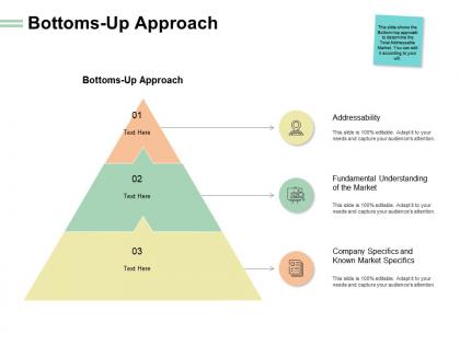 Bottoms up approach addressability ppt powerpoint presentation portfolio information