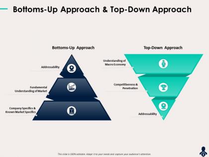 Bottoms up approach and top down approach known market specifics ppt slides