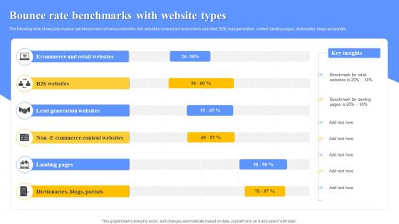 Bounce Rate Benchmarks With Website Types