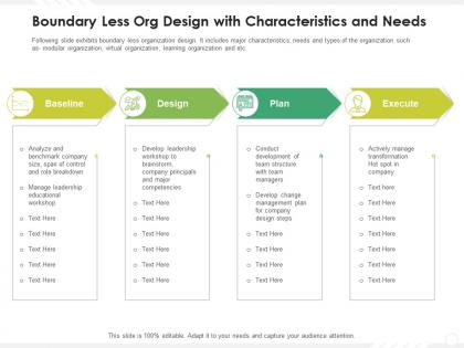 Boundary less org design with characteristics and needs