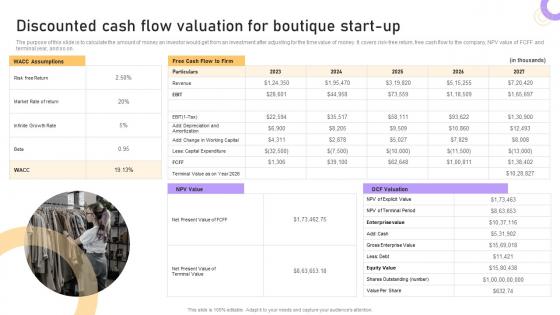 Boutique Business Plan Discounted Cash Flow Valuation For Boutique Start Up BP SS