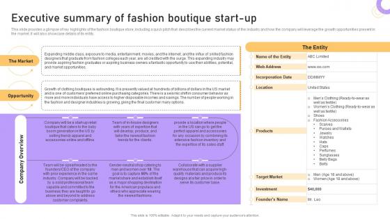 Boutique Business Plan Executive Summary Of Fashion Boutique Start Up BP SS
