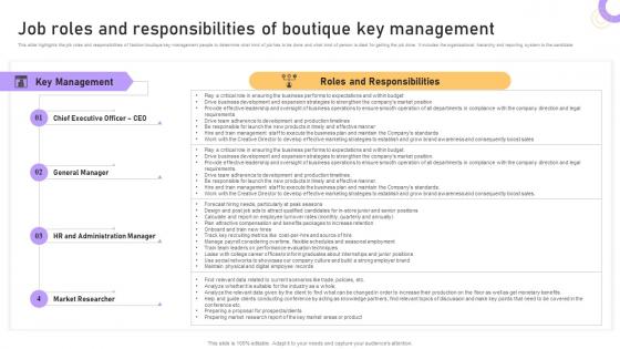 Boutique Business Plan Job Roles And Responsibilities Of Boutique Key Management BP SS