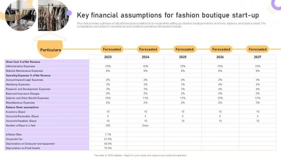 Boutique Business Plan Key Financial Assumptions For Fashion Boutique Start Up BP SS