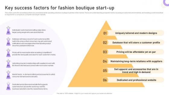 Boutique Business Plan Key Success Factors For Fashion Boutique Start Up BP SS