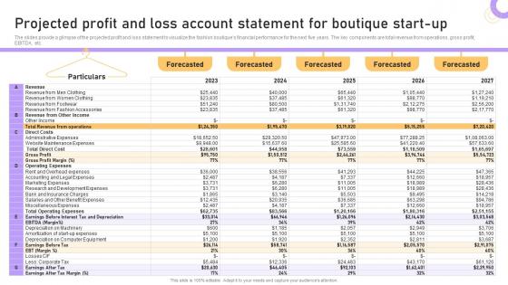Boutique Business Plan Projected Profit And Loss Account Statement For Boutique Start Up BP SS