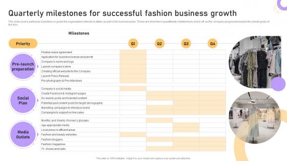 Boutique Business Plan Quarterly Milestones For Successful Fashion Business Growth BP SS