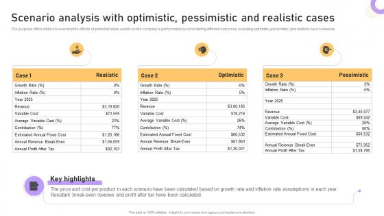 Boutique Business Plan Scenario Analysis With Optimistic Pessimistic And Realistic Cases BP SS