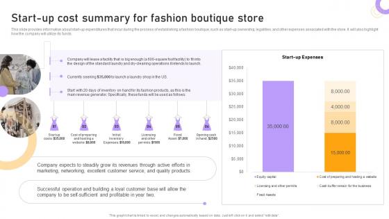 Boutique Business Plan Start Up Cost Summary For Fashion Boutique Store BP SS