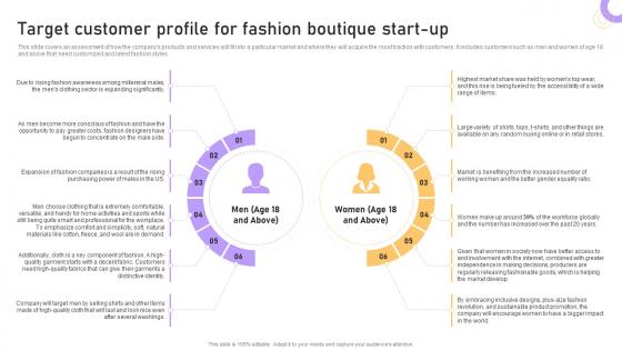 Boutique Business Plan Target Customer Profile For Fashion Boutique Start Up BP SS