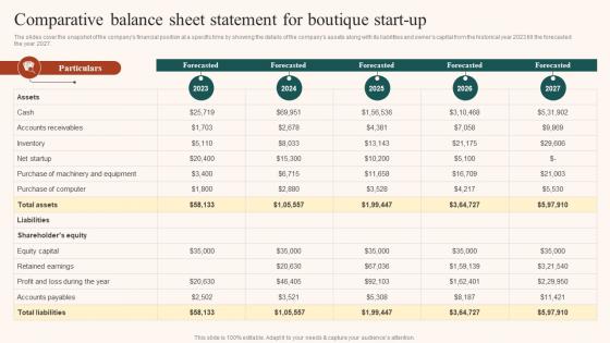 Boutique Industry Comparative Balance Sheet Statement For Boutique Start Up BP SS