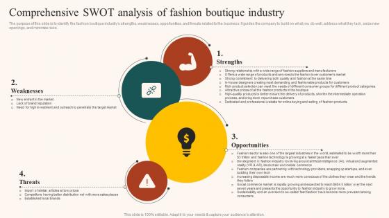 Boutique Industry Comprehensive Swot Analysis Of Fashion Boutique Industry BP SS