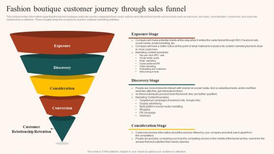 Boutique Industry Fashion Boutique Customer Journey Through Sales Funnel BP SS