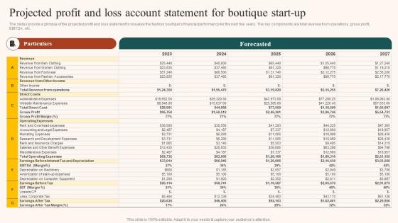 Boutique Industry Projected Profit And Loss Account Statement For Boutique Start Up BP SS