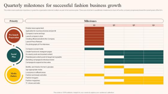 Boutique Industry Quarterly Milestones For Successful Fashion Business Growth BP SS