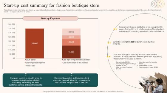 Boutique Industry Start Up Cost Summary For Fashion Boutique Store BP SS