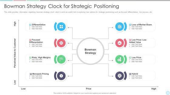Bowman strategy clock business strategy best practice tools and templates set 1