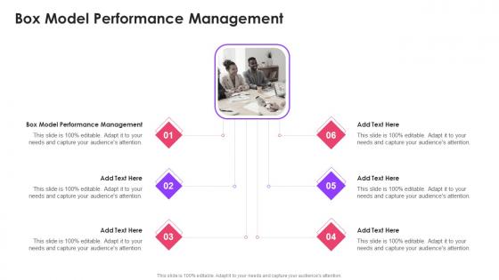 Box Model Performance Management In Powerpoint And Google Slides Cpb