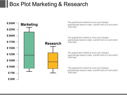 Box plot marketing and research
