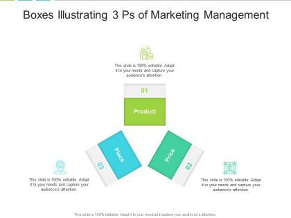 Boxes illustrating 3 ps of marketing management