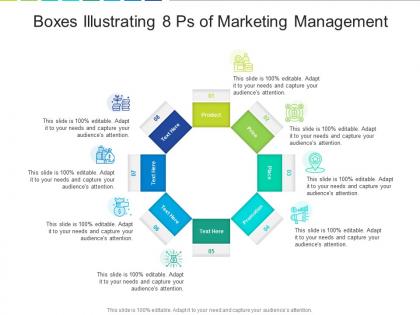 Boxes illustrating 8 ps of marketing management