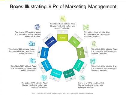 Boxes illustrating 9 ps of marketing management
