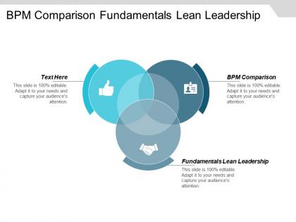 Bpm comparison fundamentals lean leadership chain lean transformation cpb