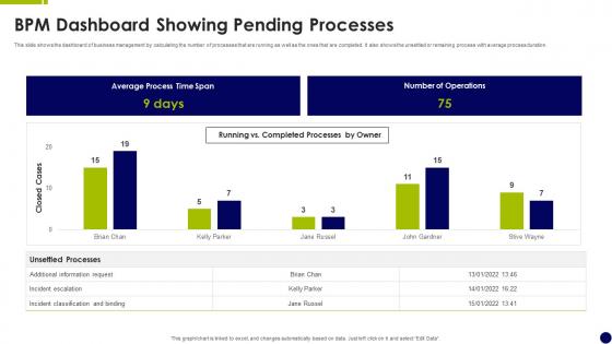 BPM Dashboard Showing Pending Processes