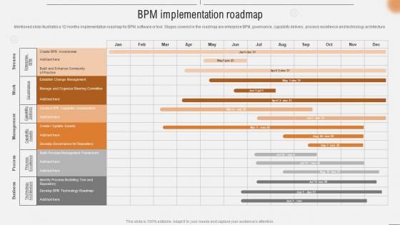 BPM Implementation Roadmap Improving Business Efficiency Using