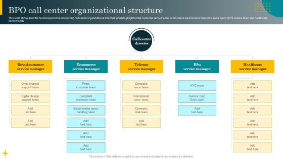 BPO Call Center Organizational Structure Best Practices For Effective Call Center