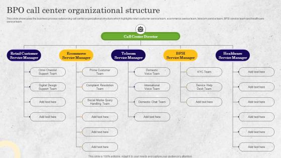 Bpo Call Center Organizational Structure Bpo Performance Improvement Action Plan