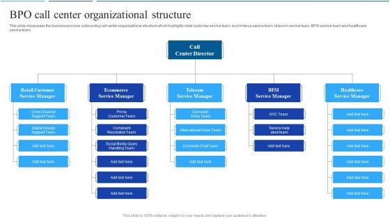 BPO Call Center Organizational Structure Call Center Agent Performance