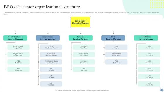 BPO Call Center Organizational Structure Call Center Improvement Strategies