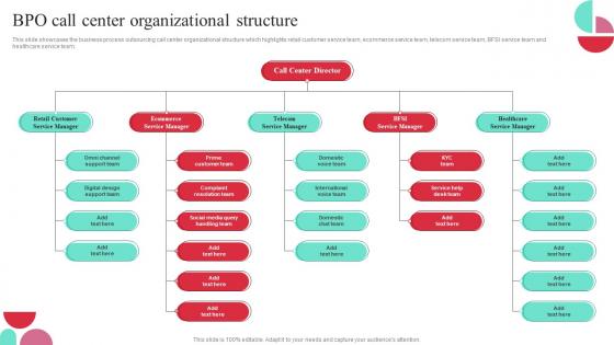 BPO Call Center Organizational Structure Guide To Performance Improvement