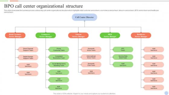 BPO Call Center Organizational Structure Smart Action Plan For Call Center Agents