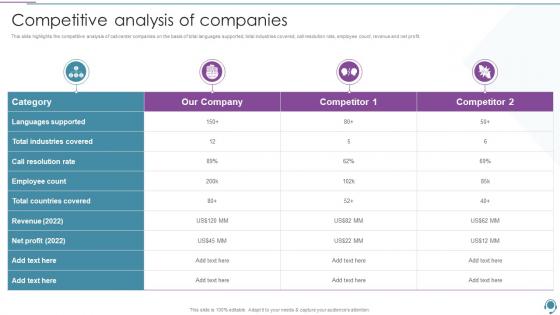 BPO Company Profile Competitive Analysis Of Companies Ppt Powerpoint Presentation Infographic