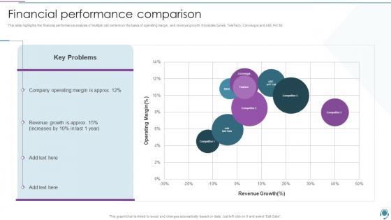 BPO Company Profile Financial Performance Comparison Ppt Powerpoint Presentation File Slide