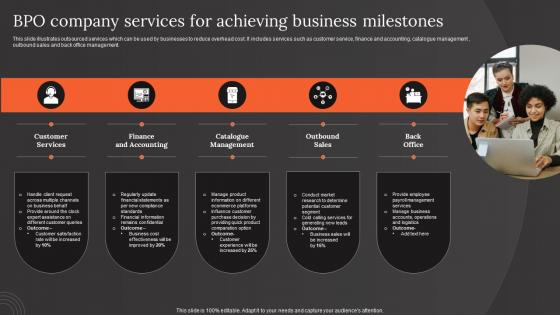 BPO Company Services For Achieving Business Milestones