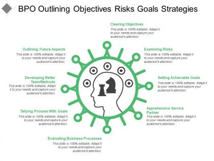 Bpo outlining objectives risks goals strategies