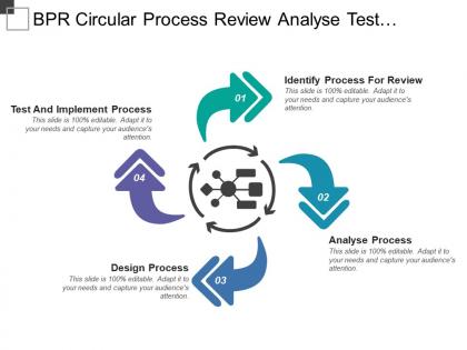 Bpr circular process review analyse test implement