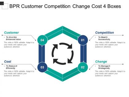 Bpr customer competition change cost 4 boxes
