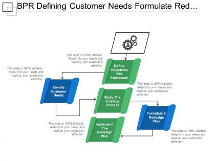 Bpr defining customer needs formulate redesign