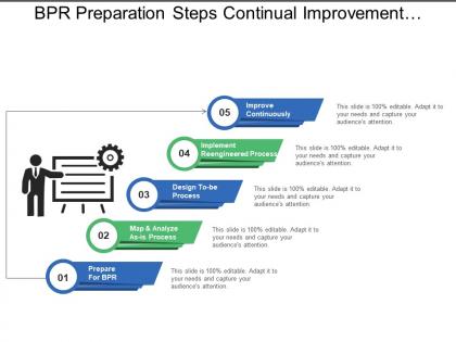 Bpr preparation steps continual improvement process