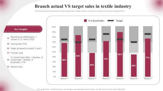 Branch Actual VS Target Sales In Textile Industry