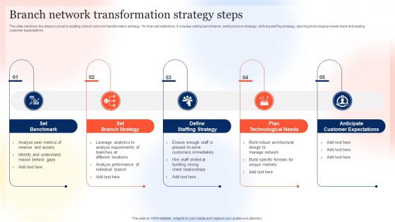 Branch Network Transformation Strategy Steps