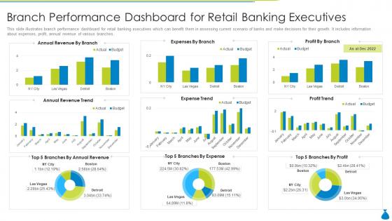 Branch performance dashboard for retail banking executives