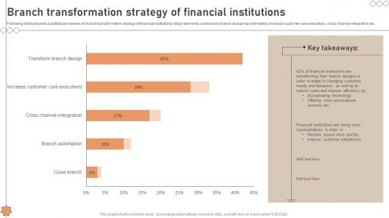 Branch Transformation Strategy Of Financial Institutions
