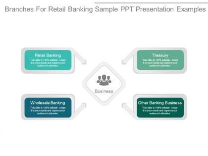 Branches for retail banking sample ppt presentation examples