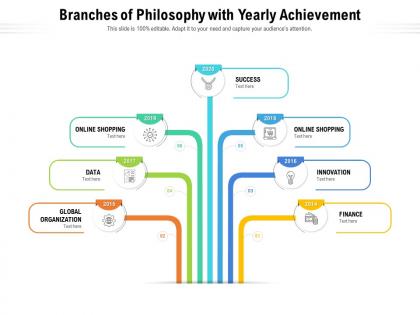 Branches of philosophy with yearly achievement